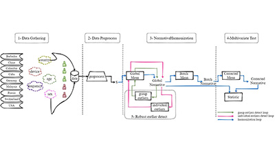 Global EEG Norms Image